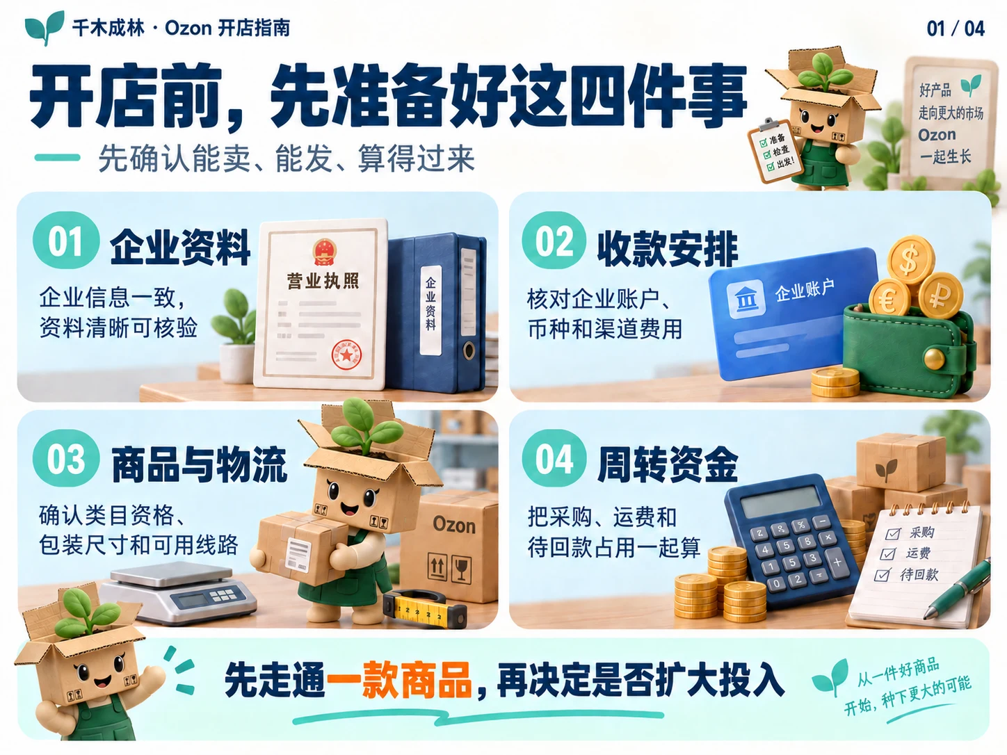 开店前,先准备好这四件事