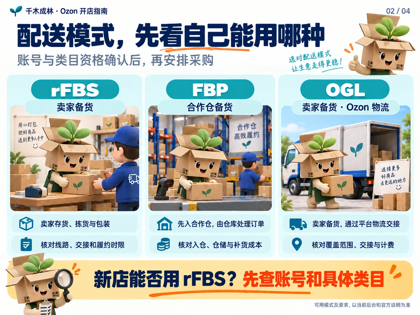配送模式,先看自己能用哪种