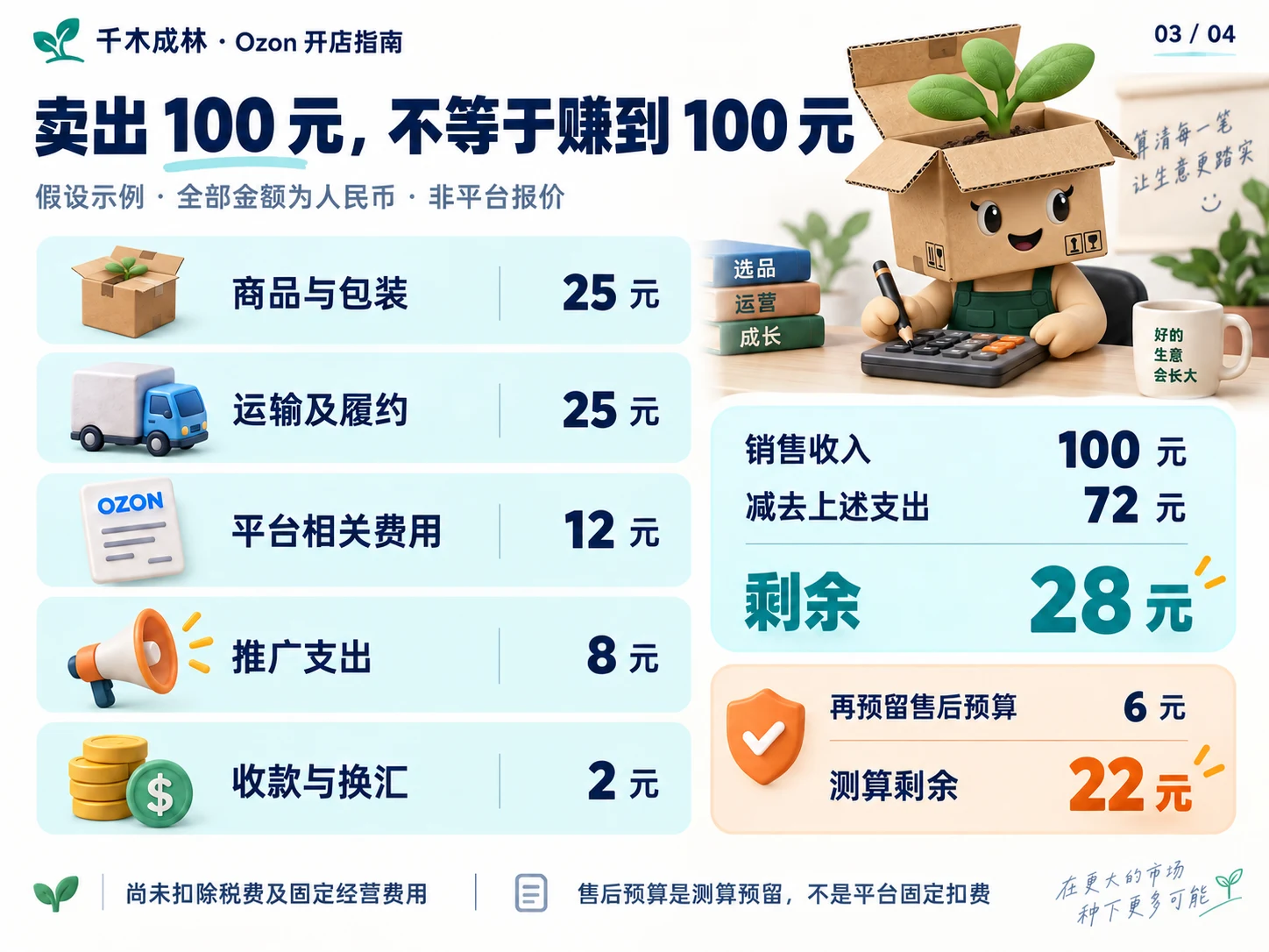 卖出100元,不等于赚到100元