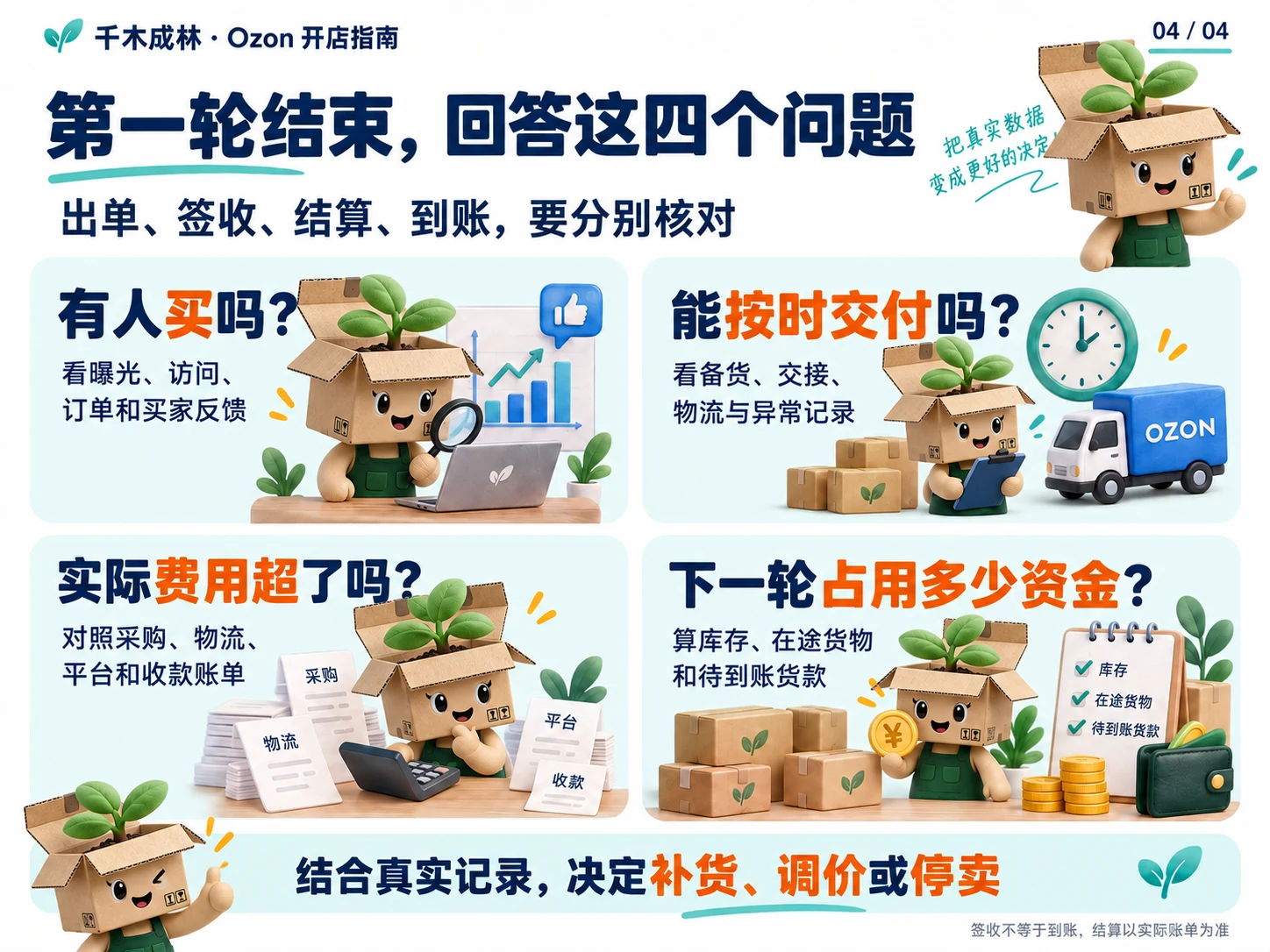 第一轮结束,回答这四个问题